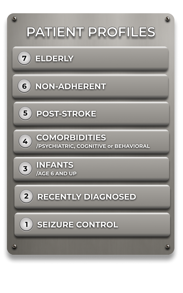 Patient profiles panel